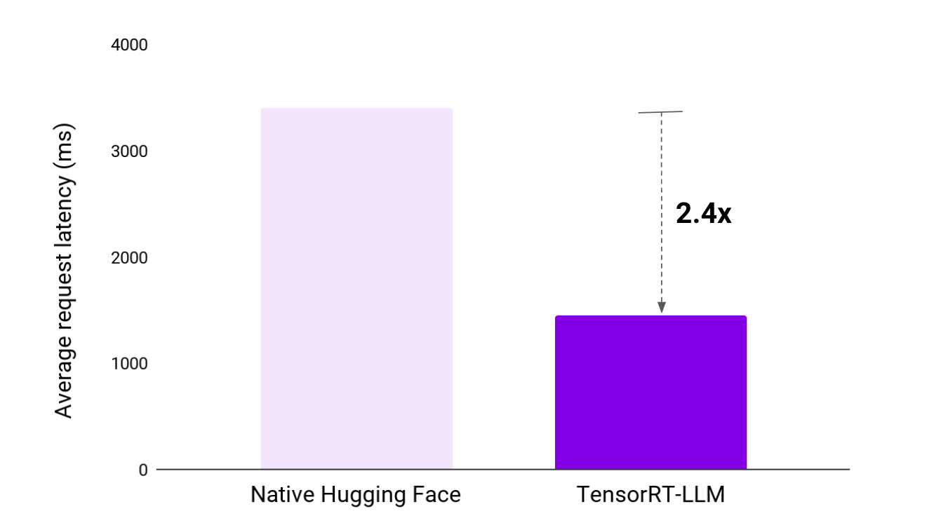 moveworks nvidia low latency average response latency