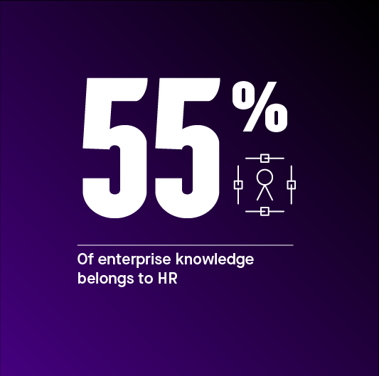 enterprise knowledge belongs to hr