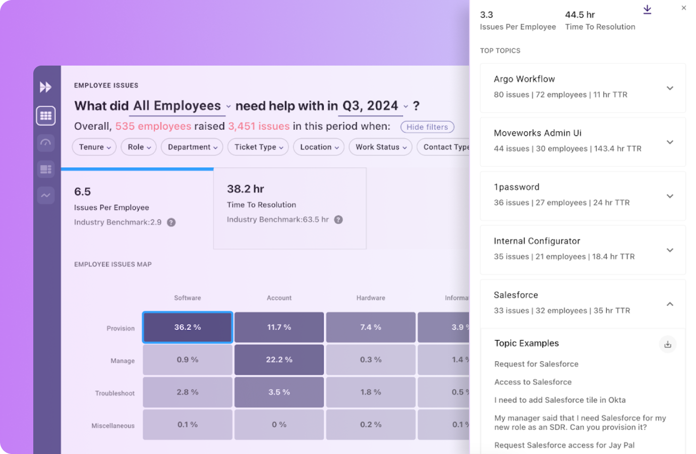 Moveworks See the entire employee experience on a single screen | Moveworks