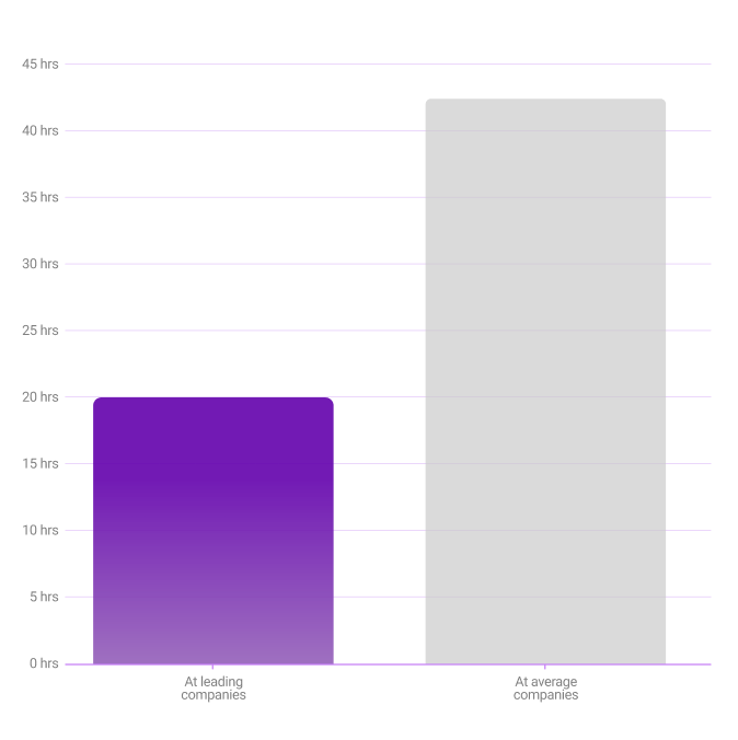 help desk metrics it leaders troubleshooting questions