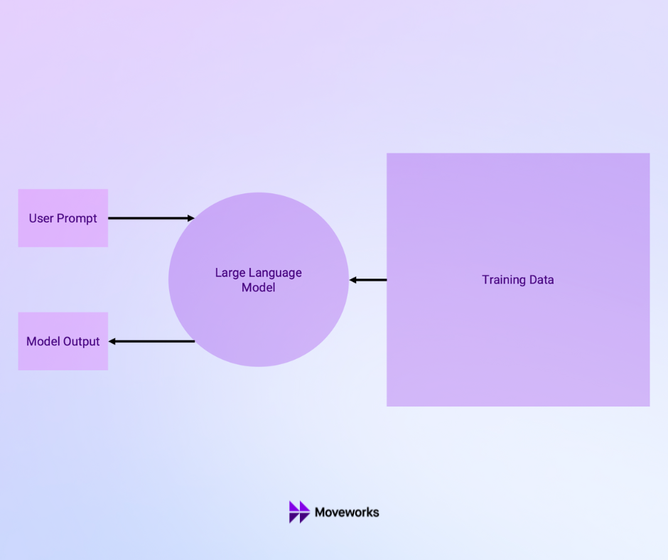 large language models diagram