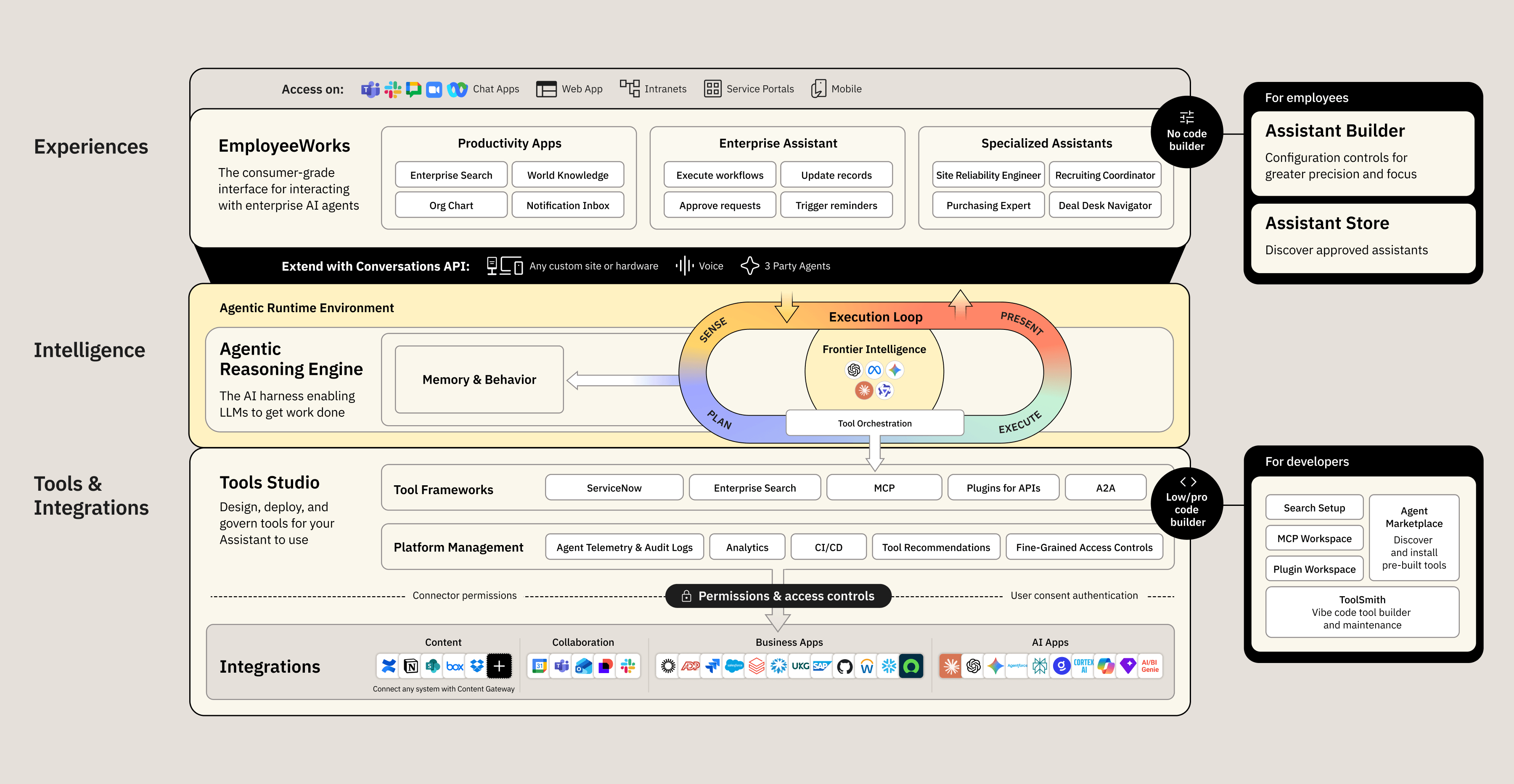 platform-diagram-all