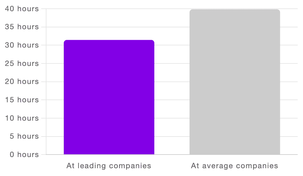 employees-waiting-for-approvals