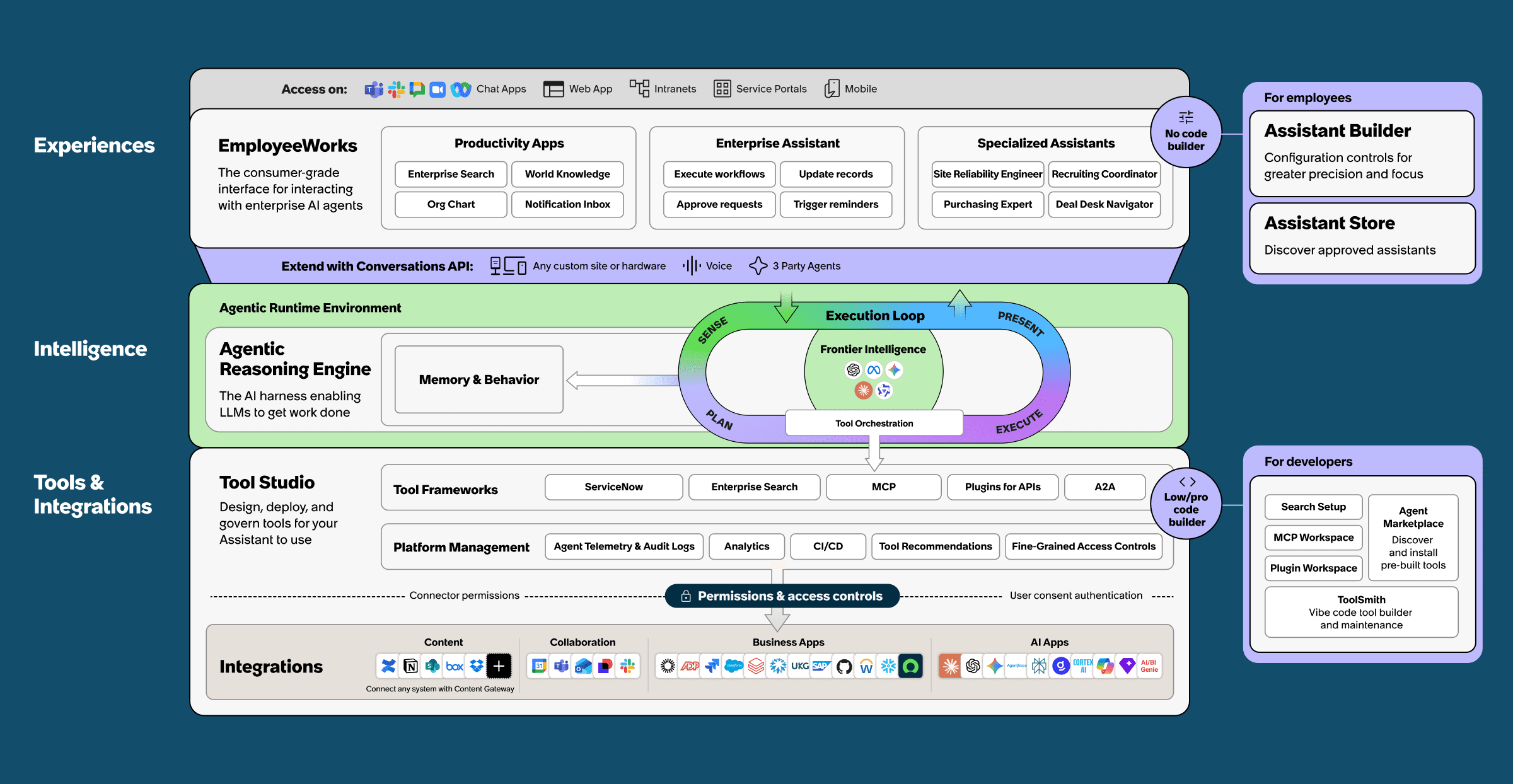 platform-diagram-all