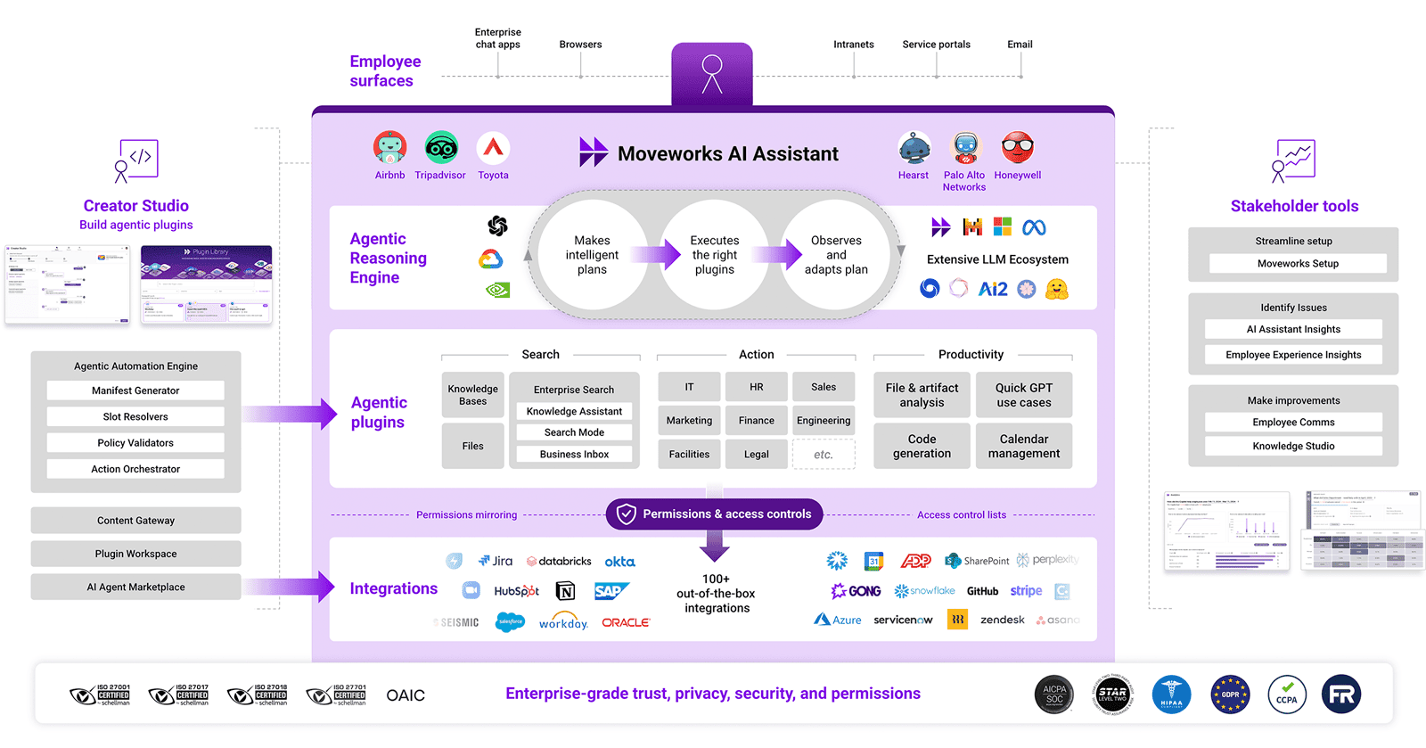 
platform-architecture