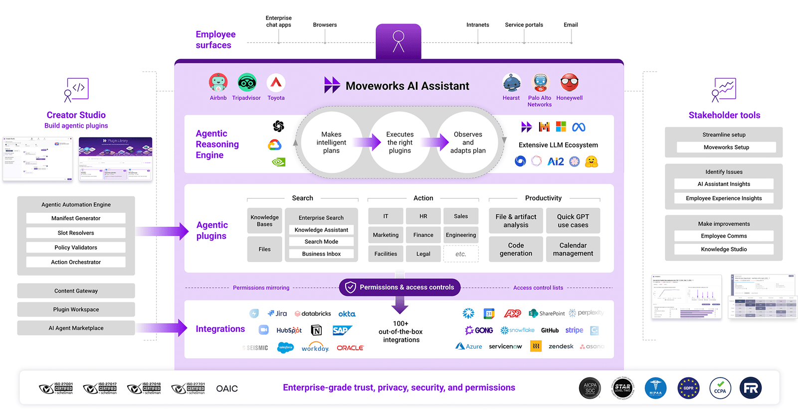 Discover The Moveworks Platform | Moveworks
