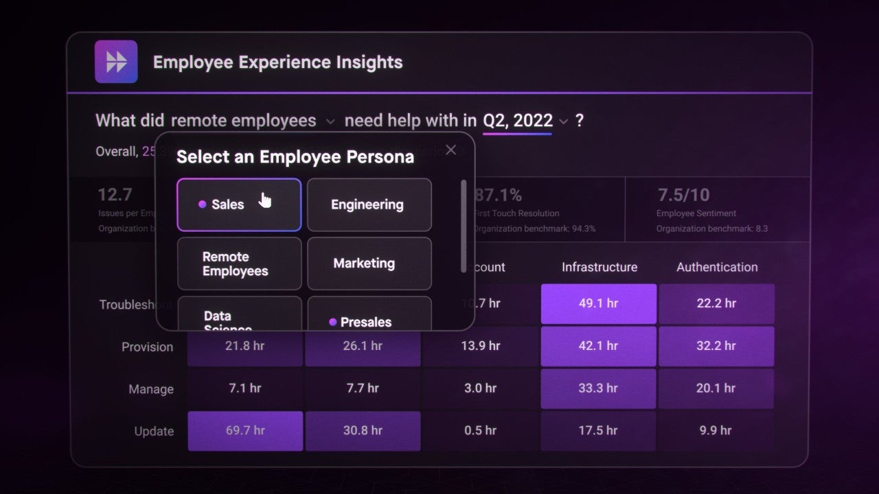 employee experience ensights filters issues intelligently