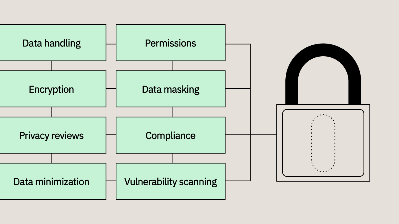 enterprise-grade-security-measures2