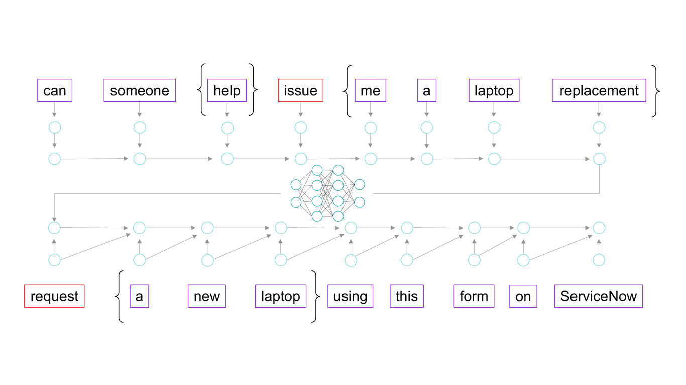seq2seq questions to answers
