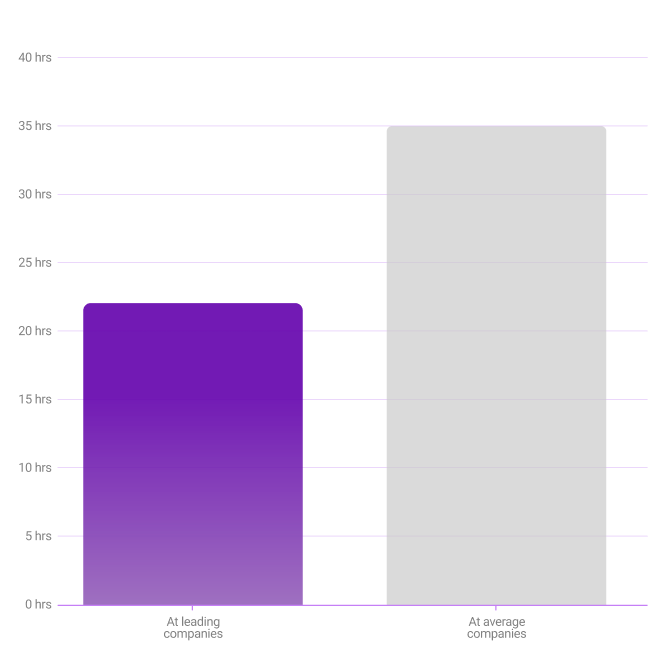 help desk metrics it leaders access restoration time