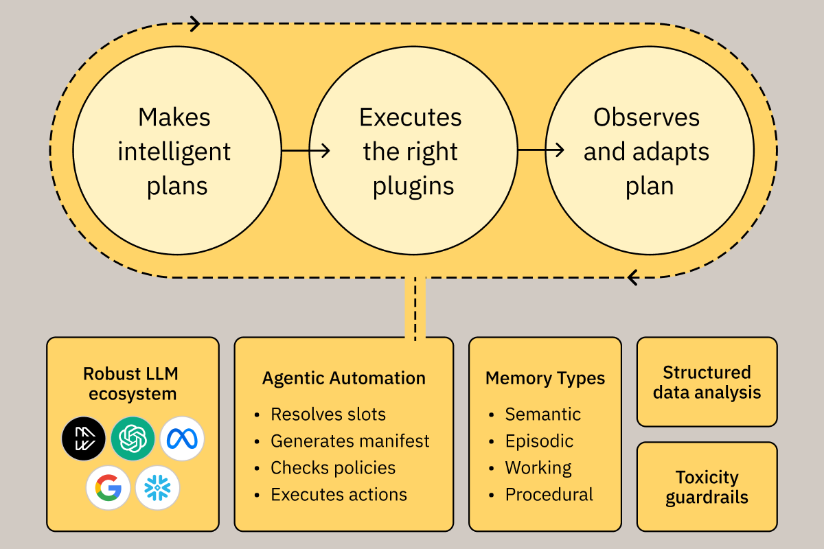 reasoning-engine-3-2-ratio