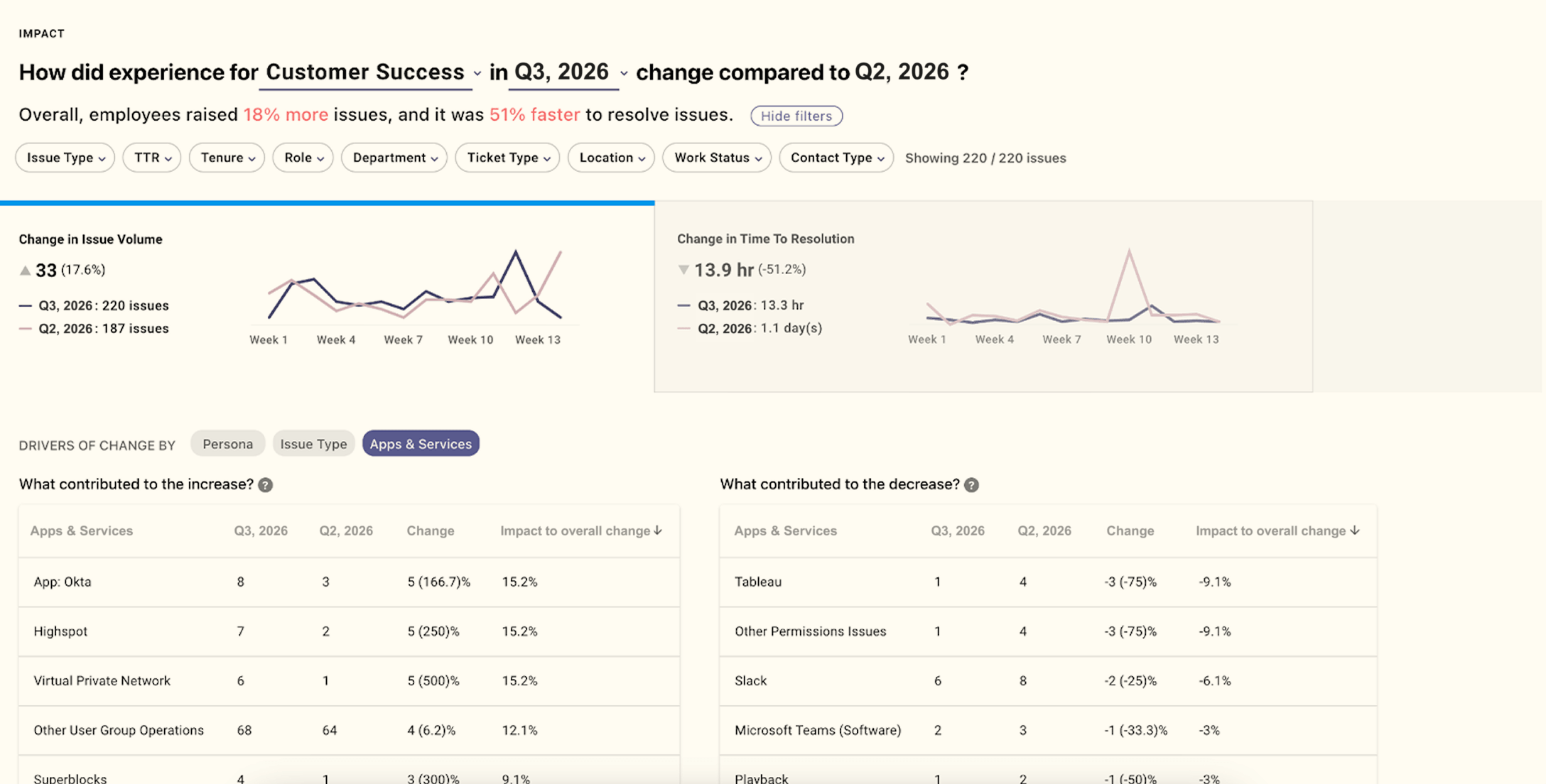 exi-analytics-identify-high-cost-processe