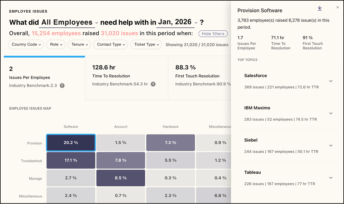 analytics-improve-onboardin