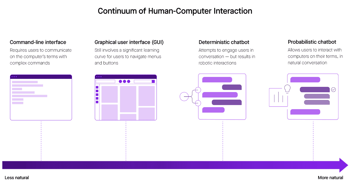How Machines Understand Language | Moveworks