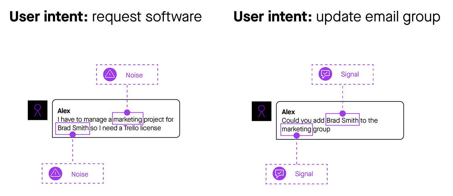 understanding syntax separating important signals from distracting noise