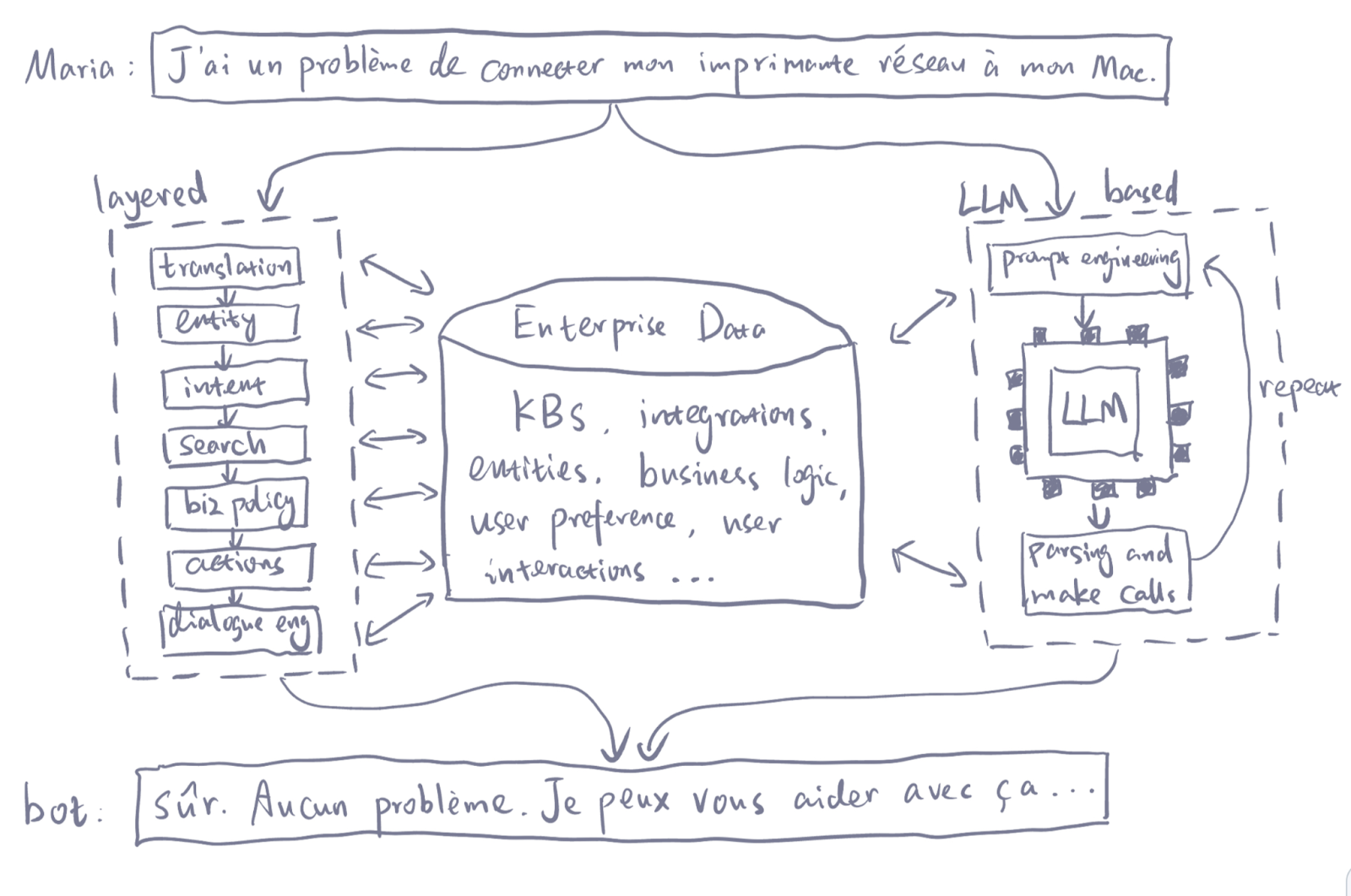 limitations diagram llm visual