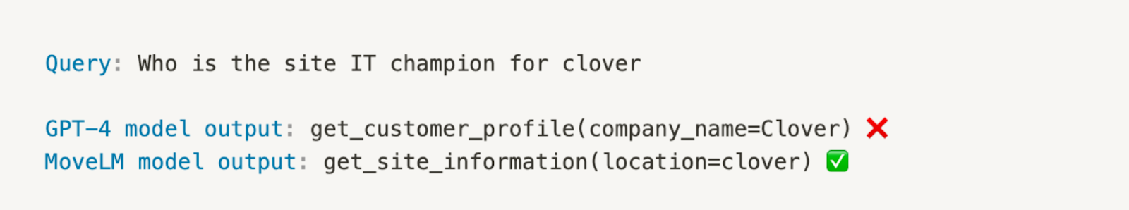 query who is the site it champion for clover