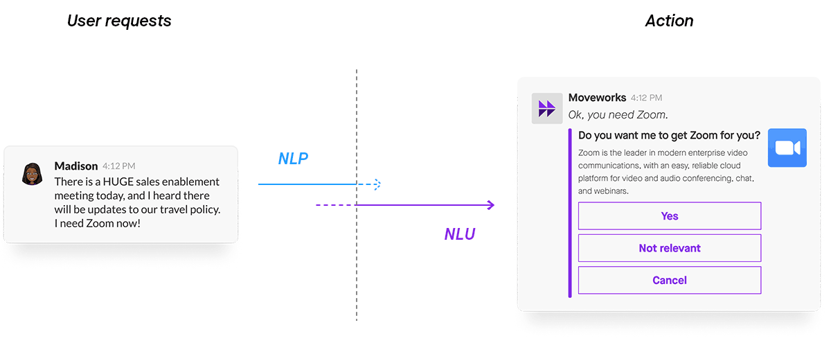nlp user request with nlu action