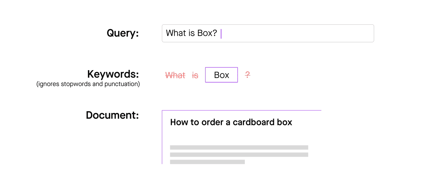 what is box