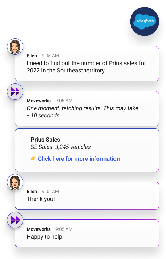 queries prius sales