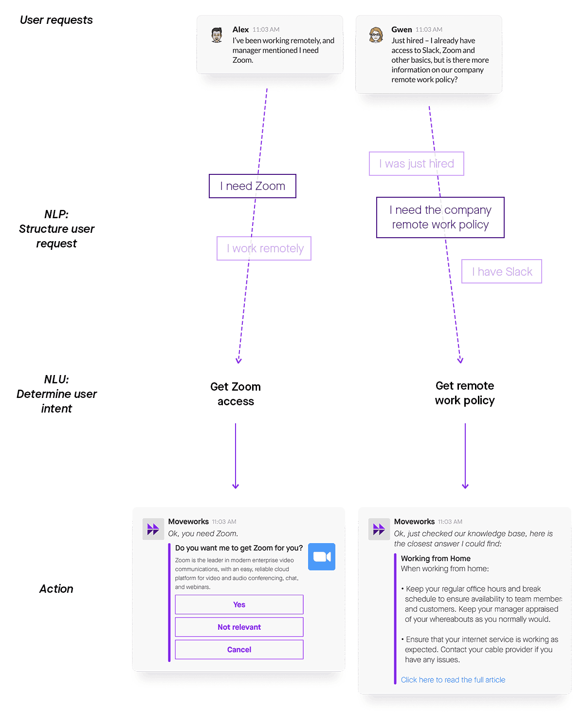 nlu underlying intent