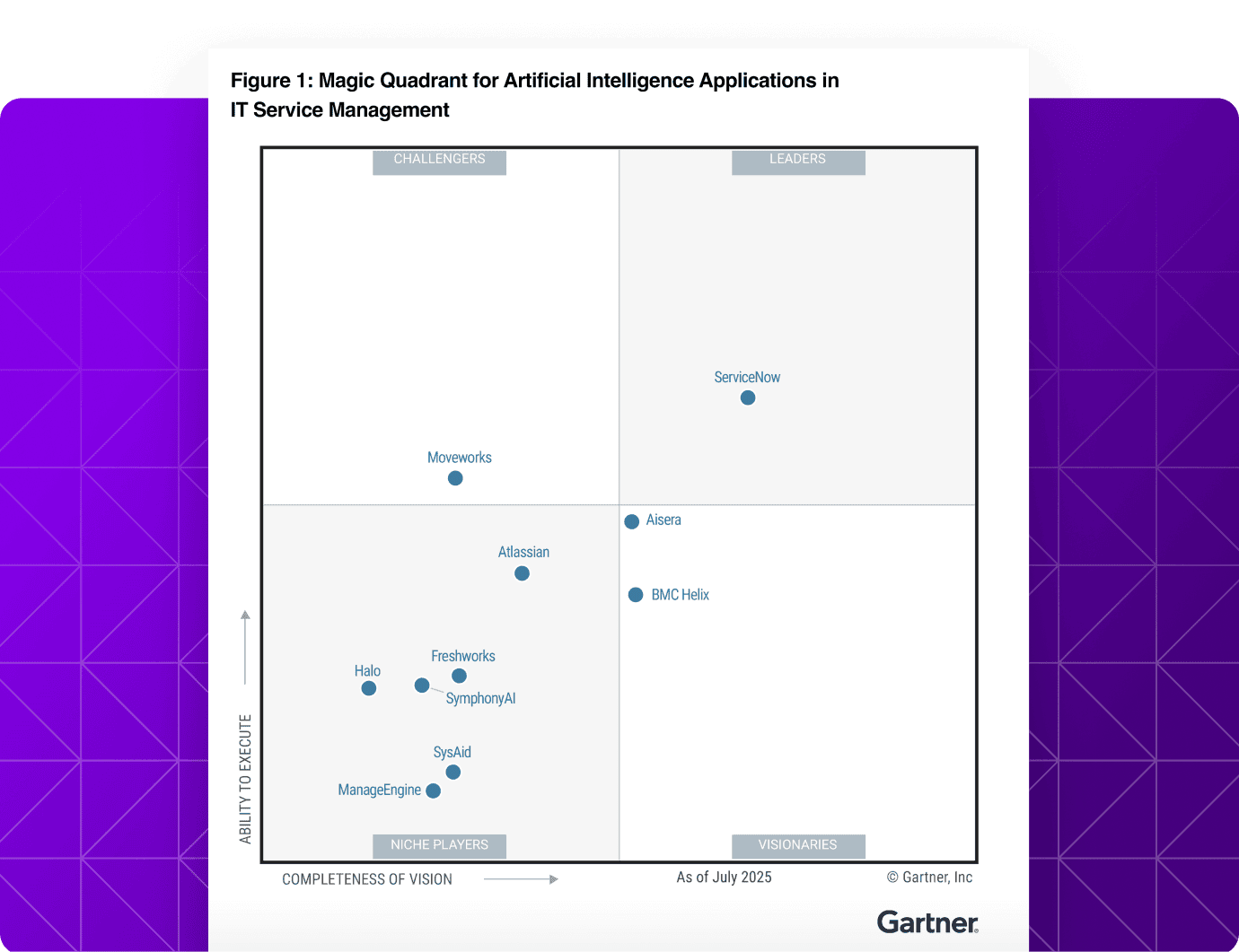 Magic Quadrant 