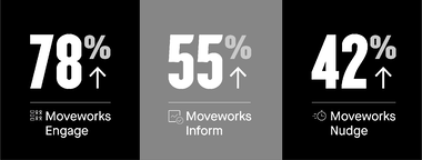 average resolution time with moveworks concierge