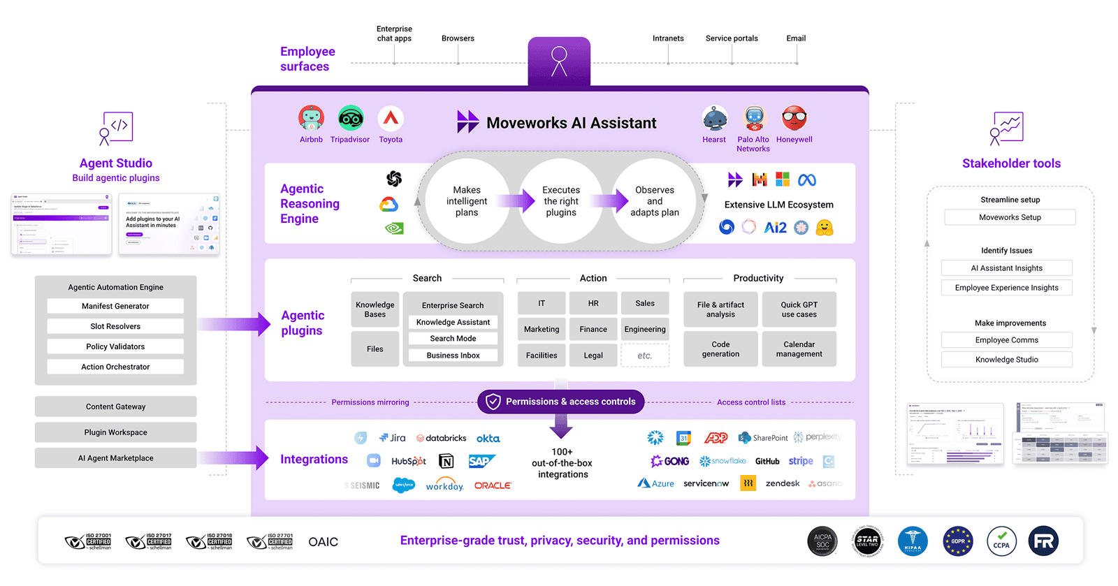platform-architecture