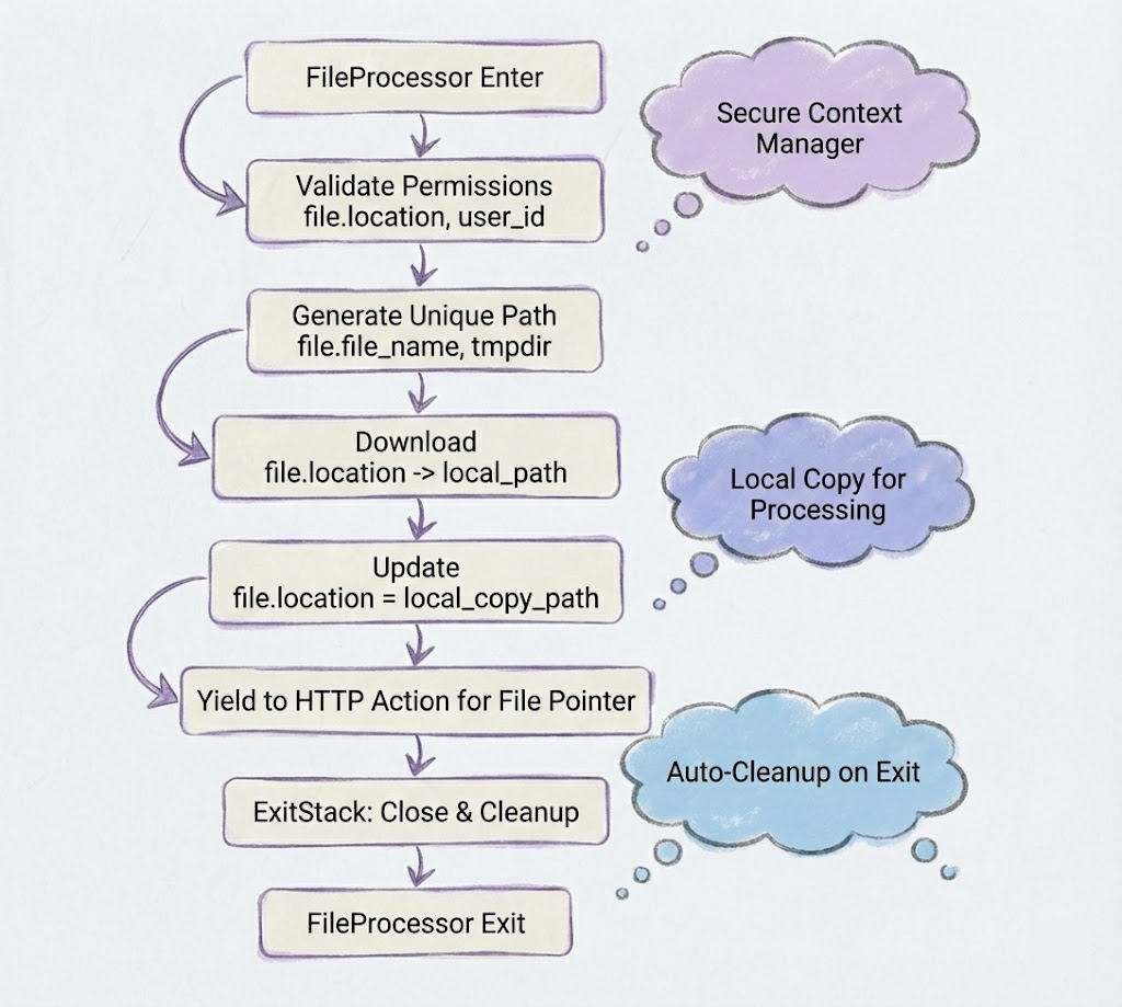 How File Slots Make File Uploads Actually Work