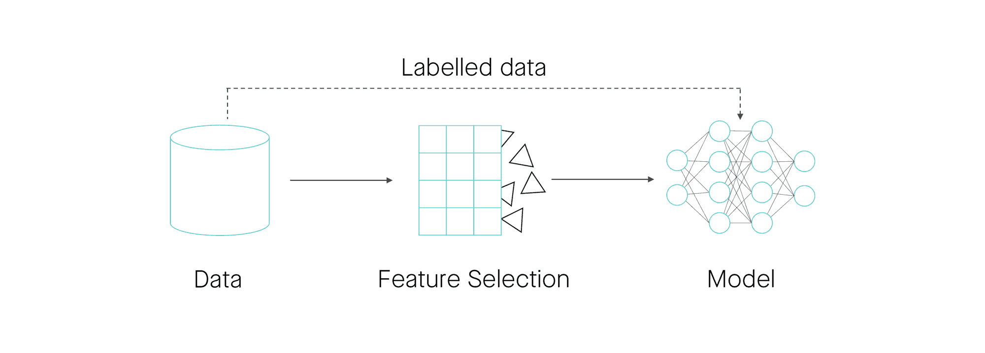 making sense of data entails modern techniques like bert