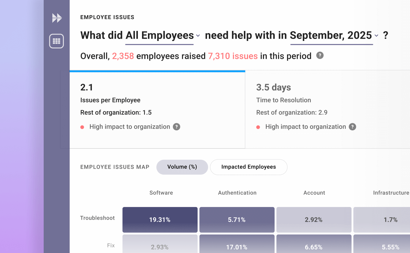 moveworks-exi-help-analytics