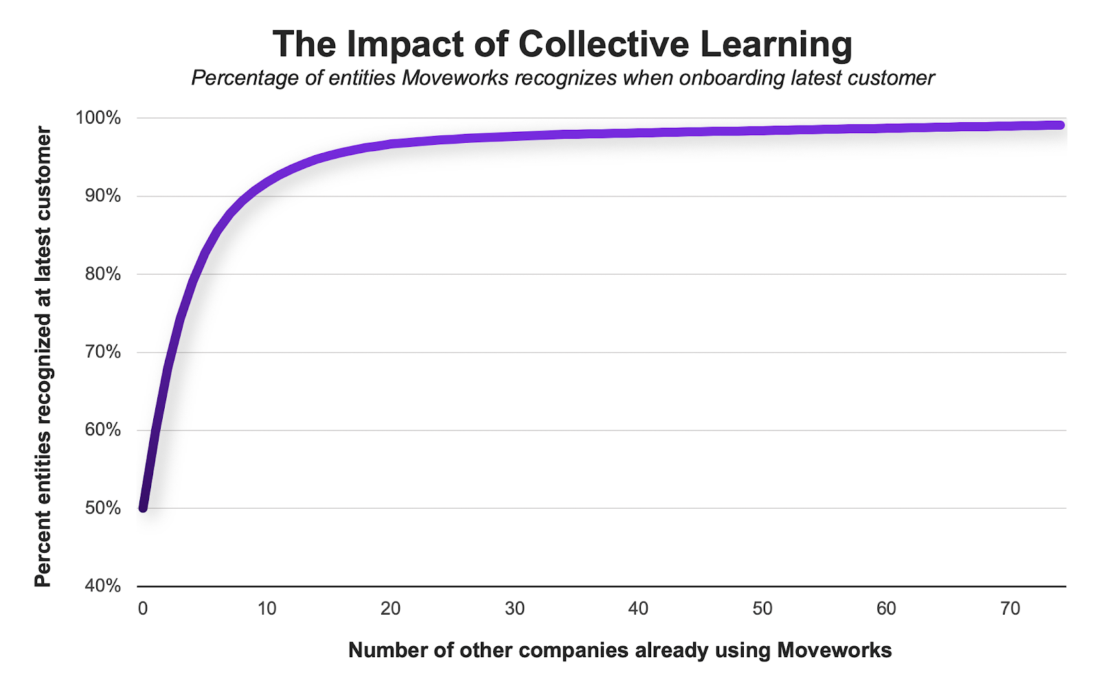 impact of collective learning