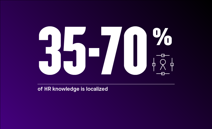 half of hr knowledge tied to location