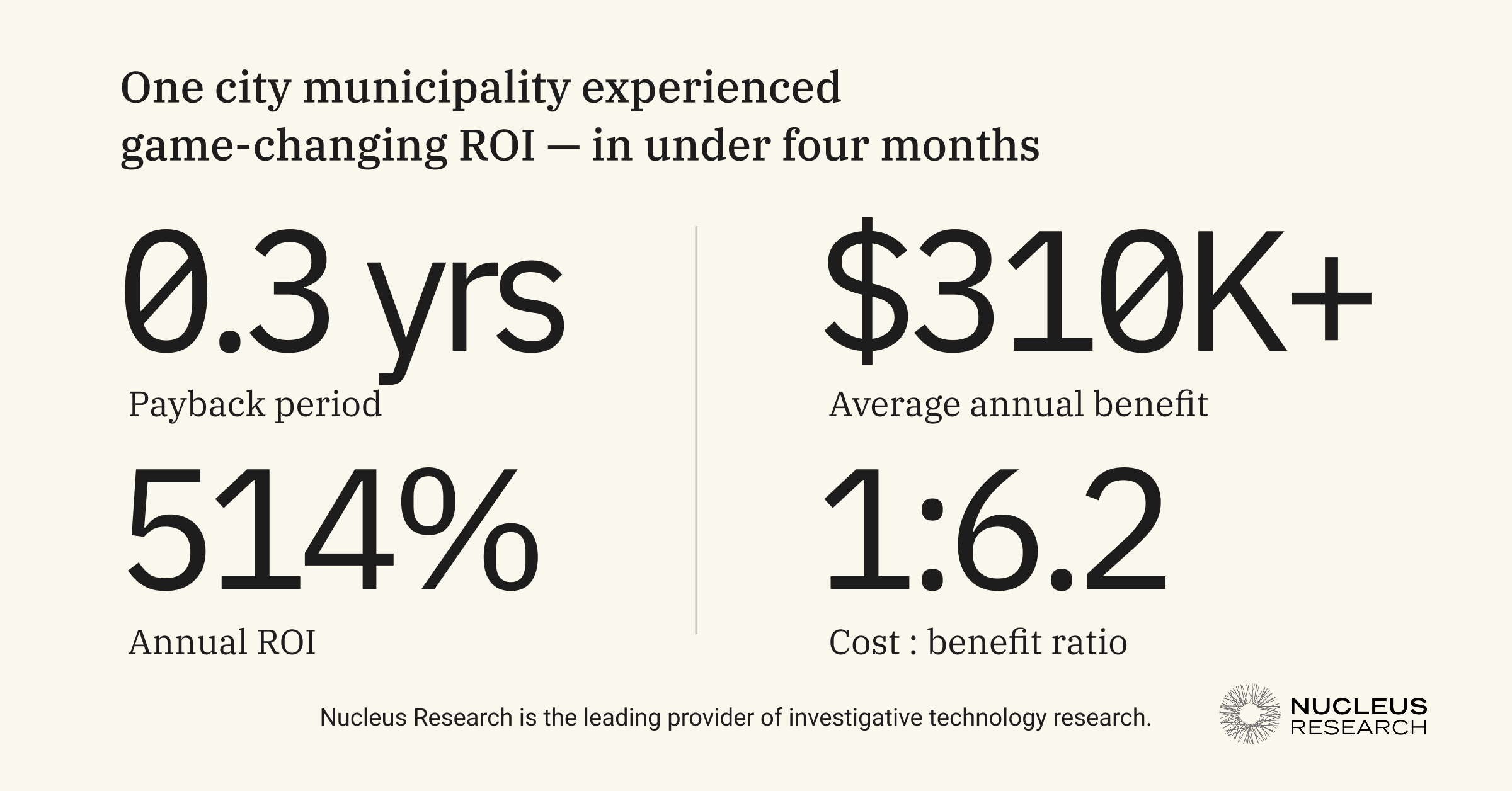 local-government-nuclear-research-roi-stats
