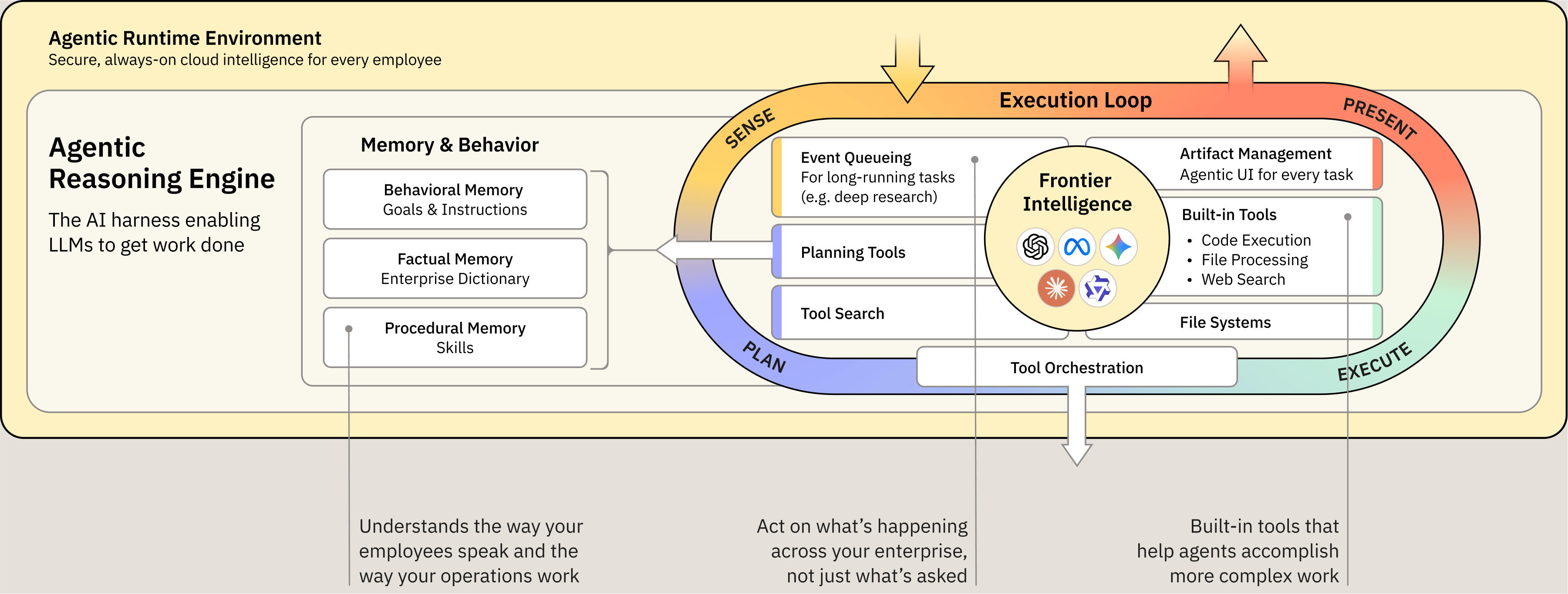 platform-diagram-detail-intelligence-page-hero-desktop