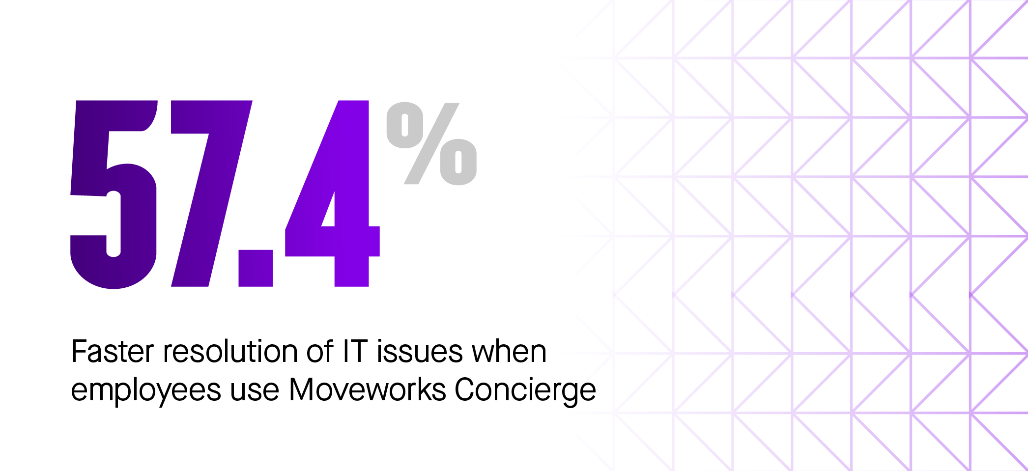 57 percent faster resolution using moveworks concierge