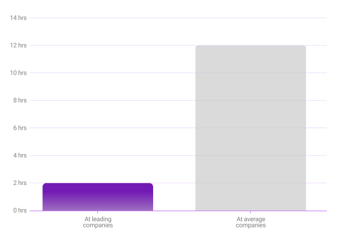 help desk metrics it leaders mean time to resolution