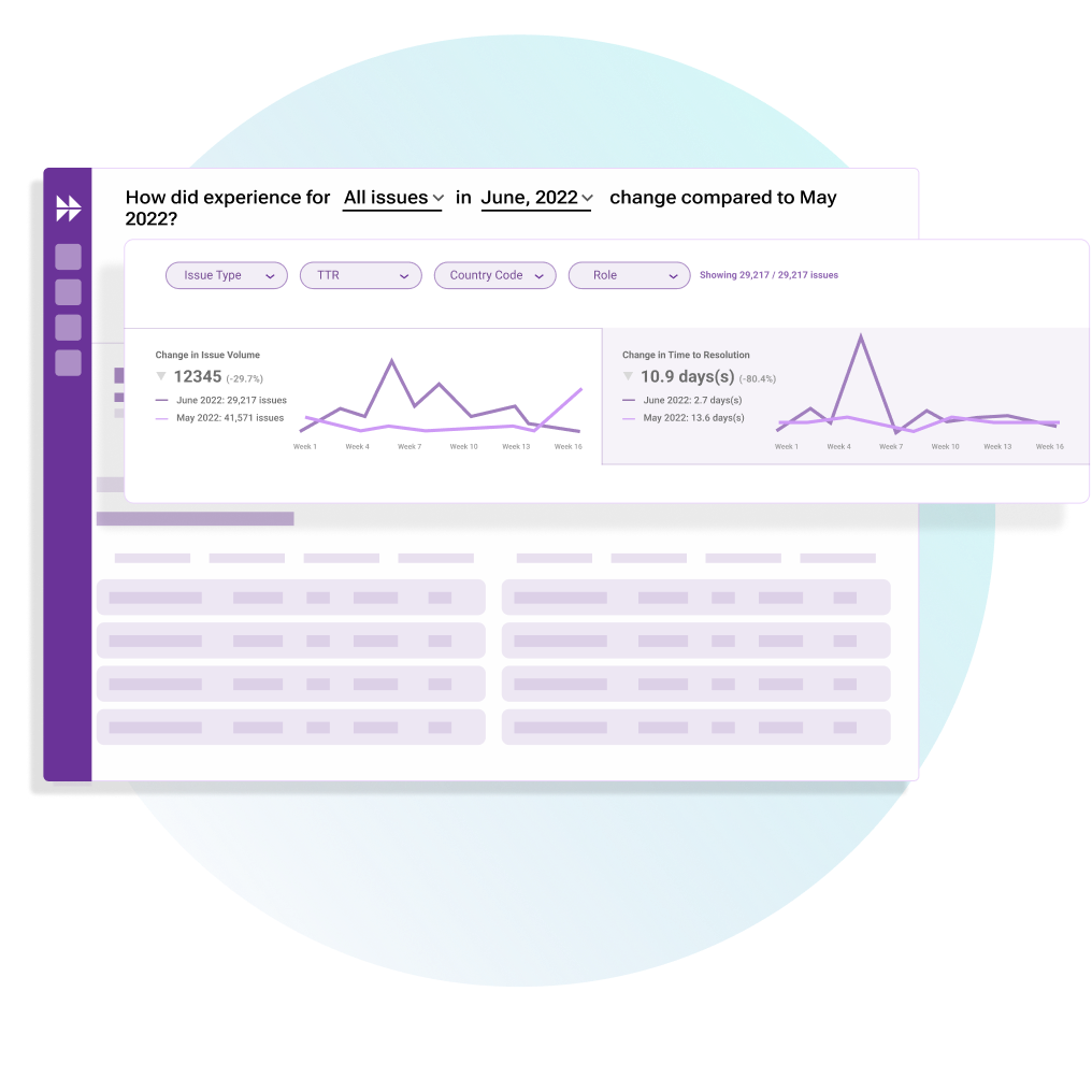 employee-experience-insights-uncover-automation-opportunities