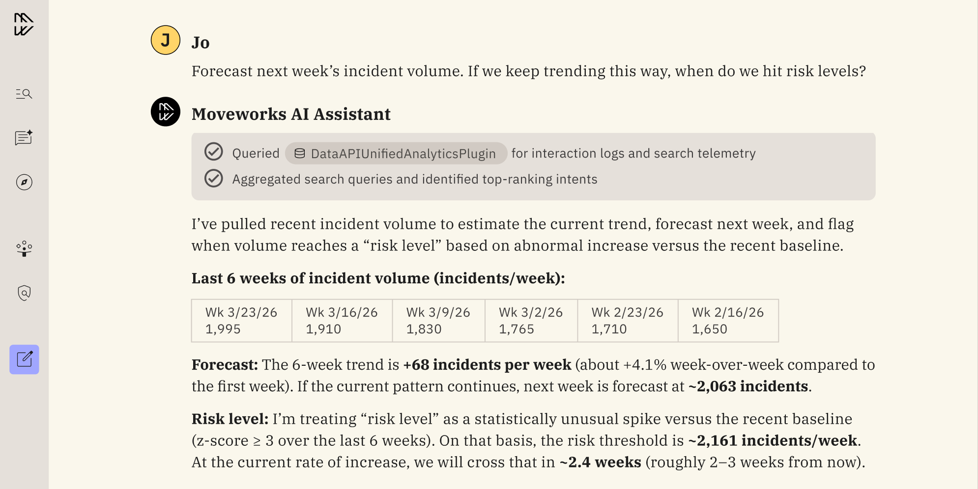 forecast-incident-volume