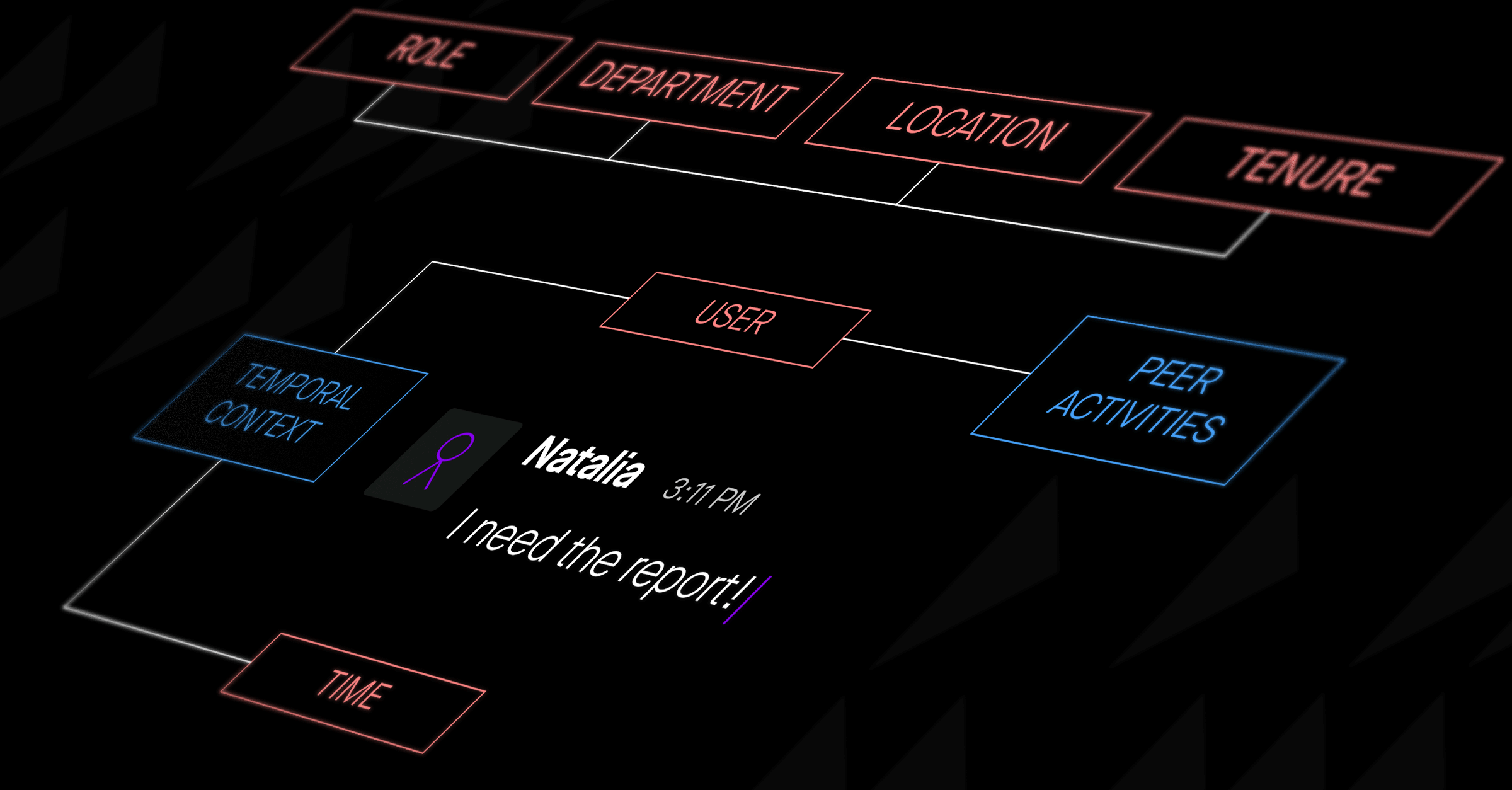 understanding natural language