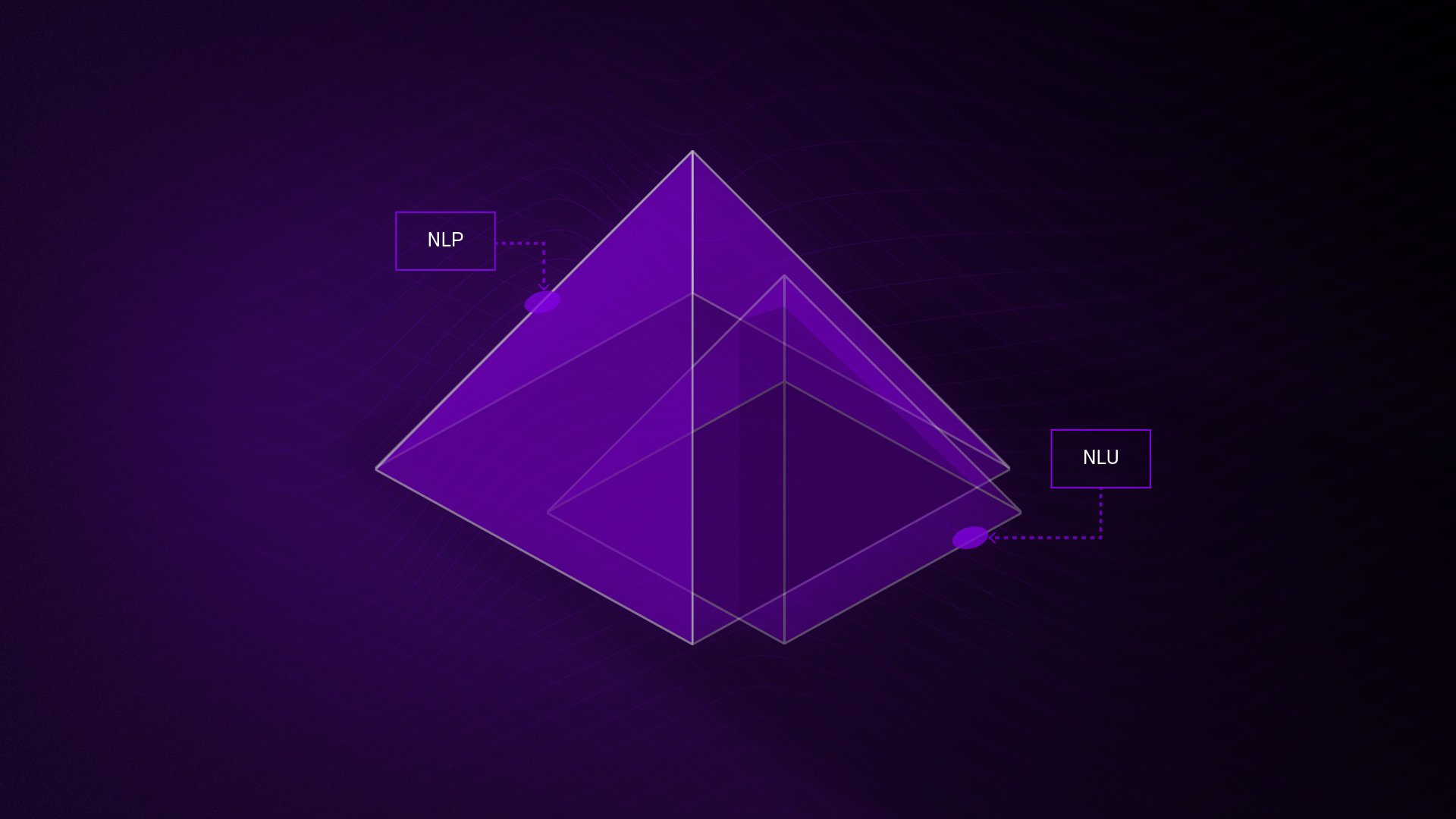 practical guide for nlp and nlu