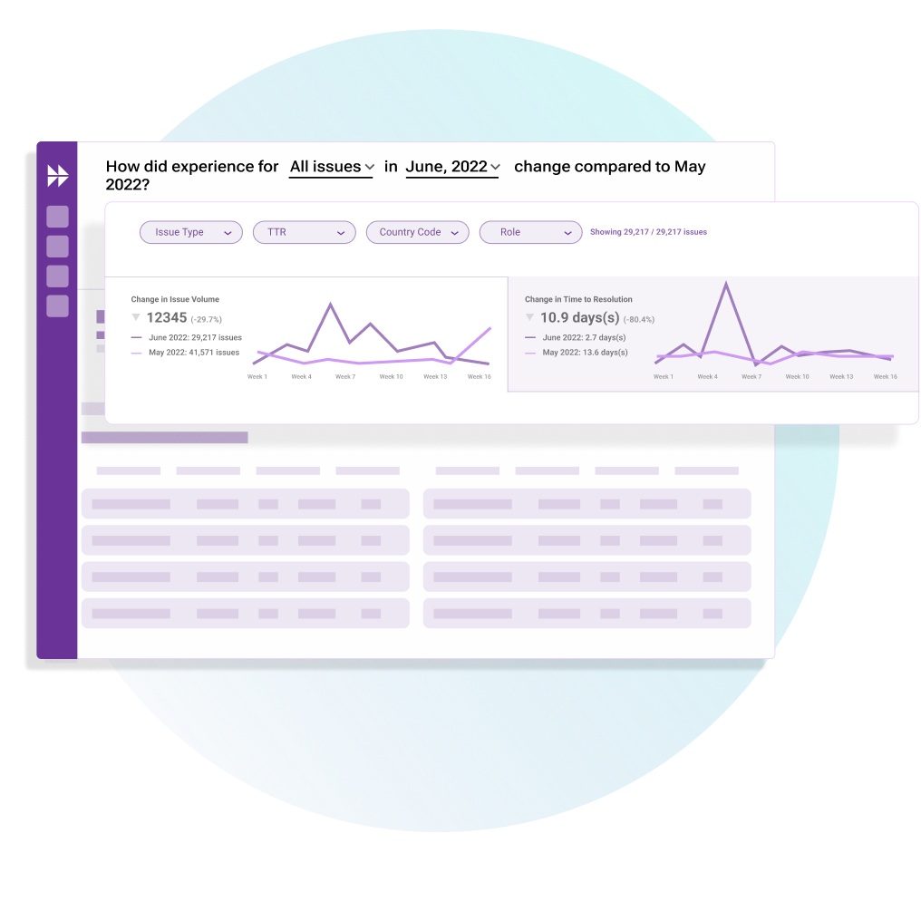 employee-experience-insights-uncover-automation-opportunities