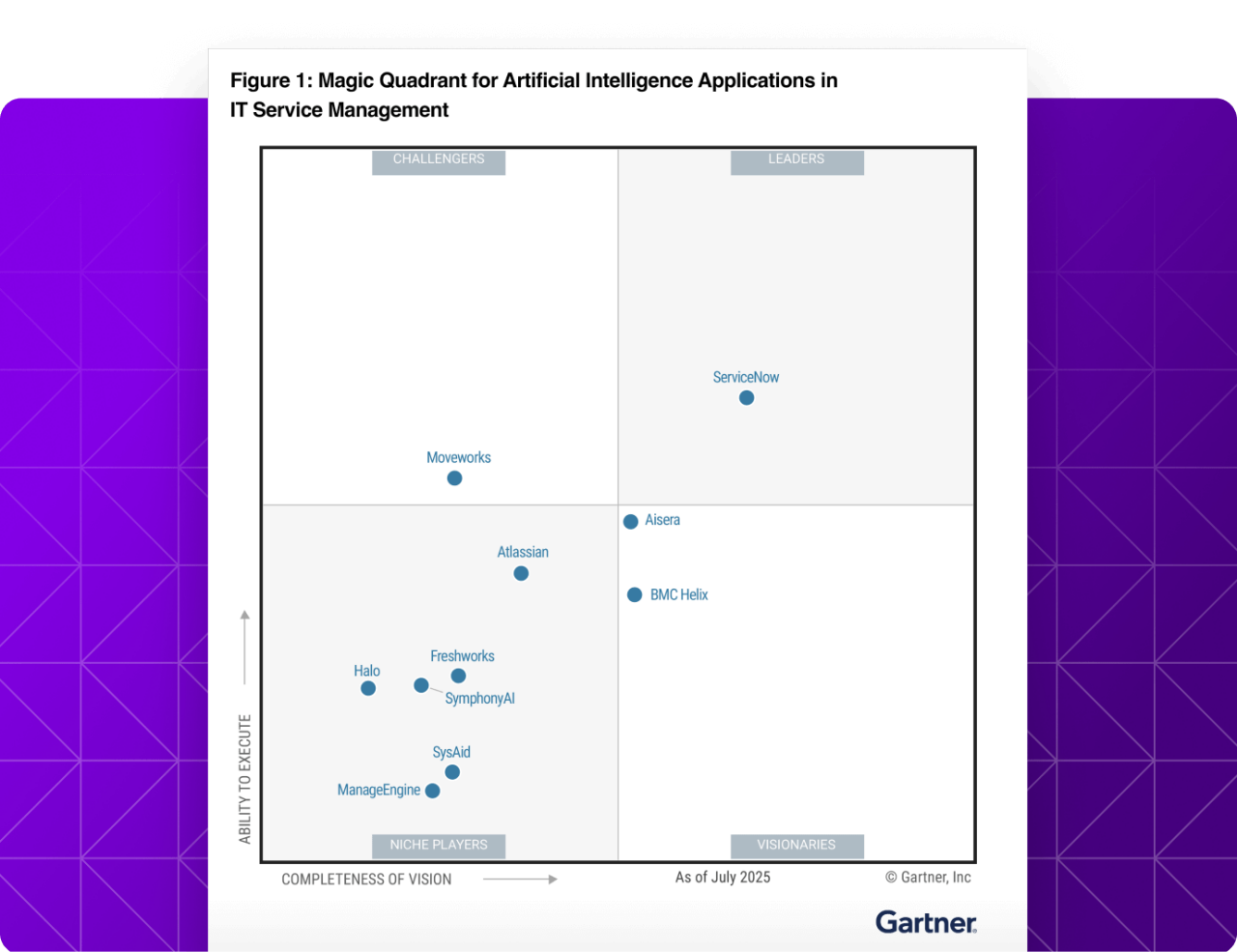 Magic Quadrant 