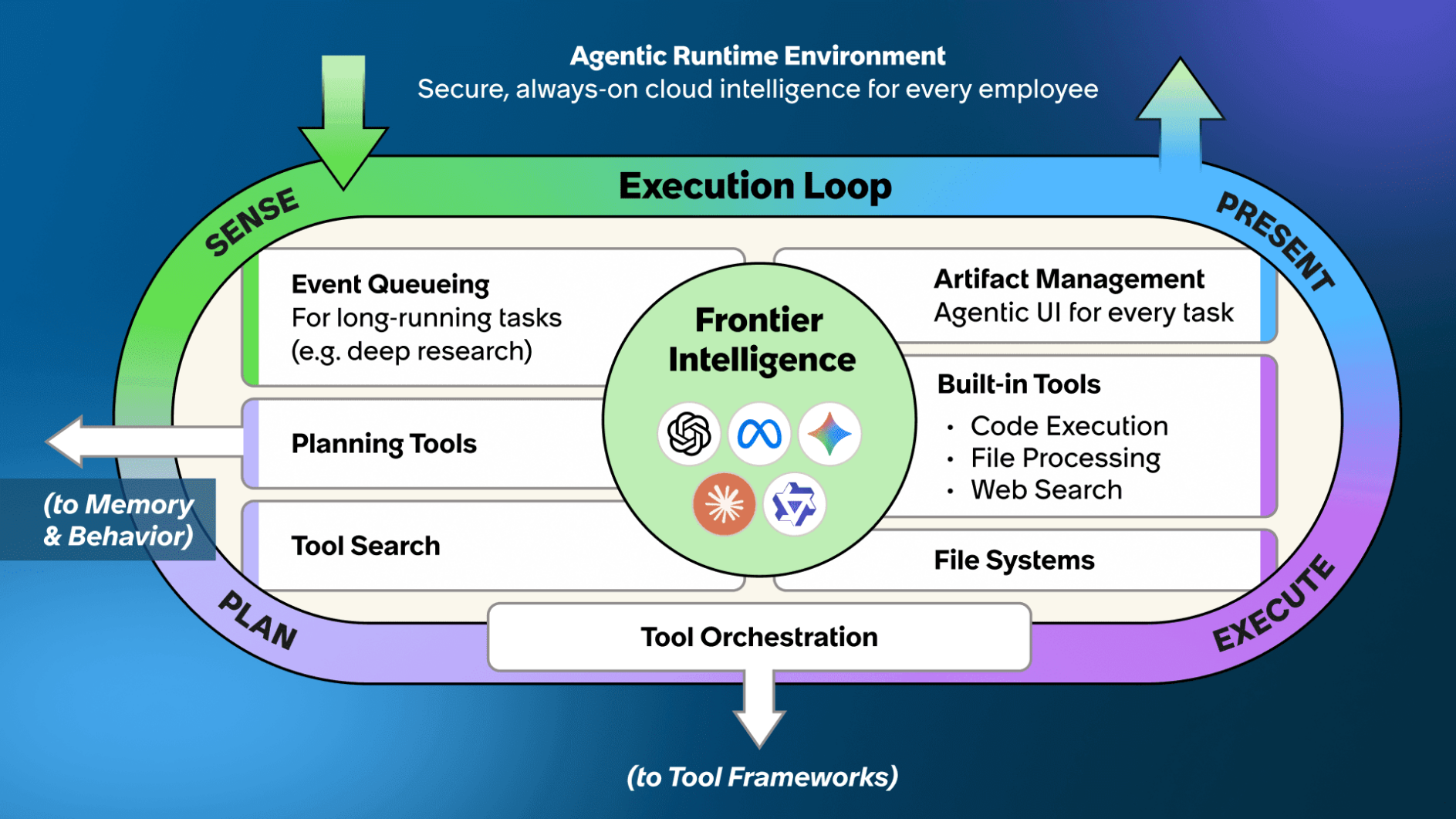 Move Works Example Transform your workforce with the Moveworks Reasoning Engine
