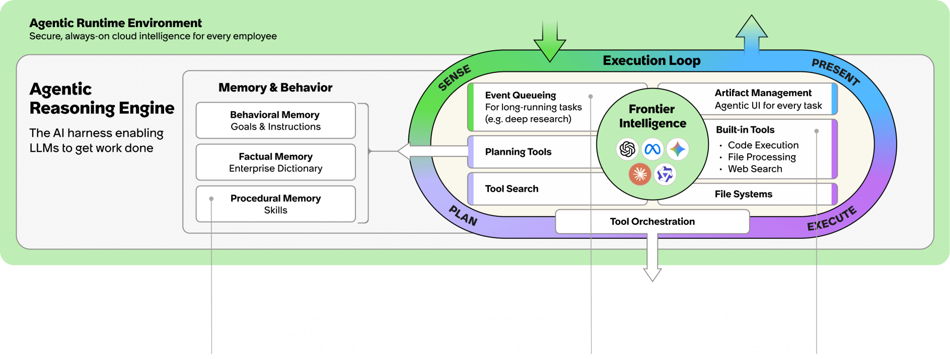 Moveworks Reasoning Engine: Agentic AI for Every Enterprise