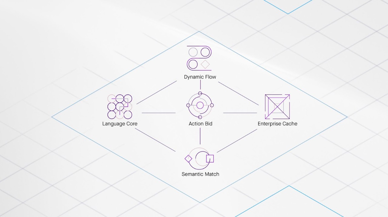 from request to resolution how ai solves a support issue