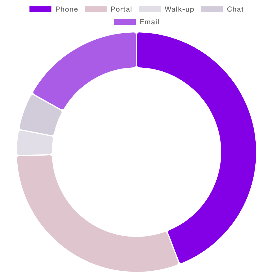 circlegraph deded